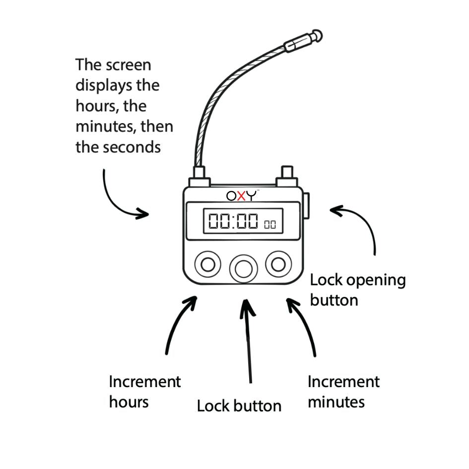 Mistress Mandy’s Timed Key Lock Box – Unescapable Chastity & Bondage Control - Oxy - shop